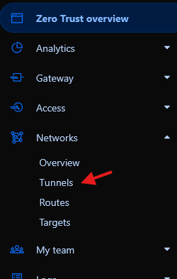 Menu laterale Cloudflare Zero Trust con una freccia che punta alla voce “Tunnel” nella sezione Rete.